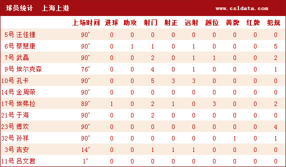 上港对泰达比分预测 + 卫冕冠军深陷困境，负分垫底的津门虎能否打破不胜魔咒？