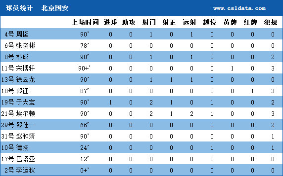 国安对浦和比分预测：重建阵痛下的中日对决能否逆袭？国安主场力争奇迹突围！