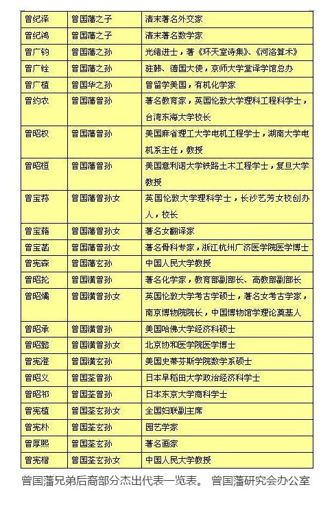 曾氏人口_龙岗曾氏 800年前落户,广州地区曾氏人口最多 分布最广一个分支