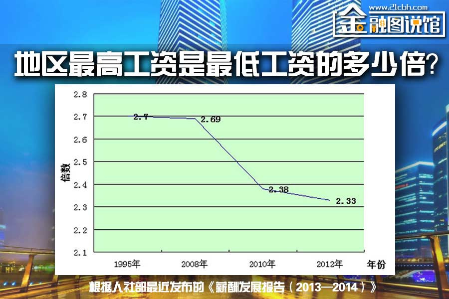 倍数与因数的思维导图_收入倍数(2)