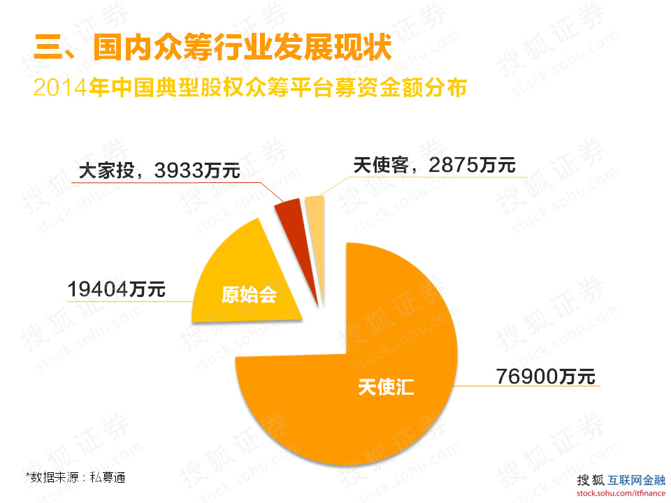 收入证明_互联网收入模式(2)