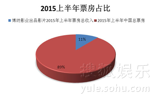macd指标详解图解_营业收入指标(2)