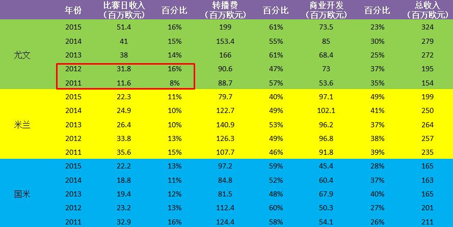 收入证明_收入增加在(2)