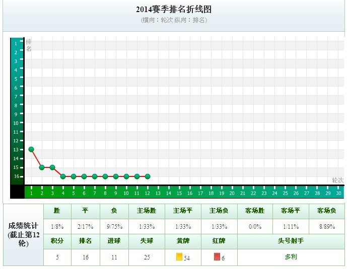 中超球员老婆谁最漂亮_2018中超球员收入表