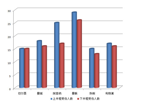 英国的人口数量_图二 英国各行业就业人数占总就业人数的比例(单位:人)-试题(3)