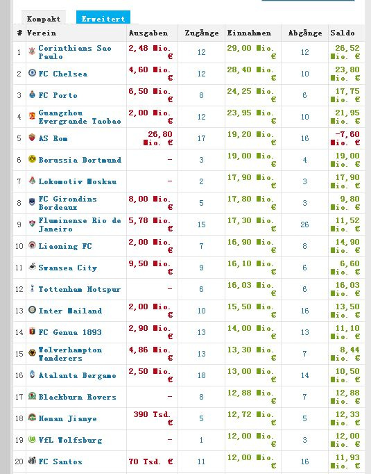 中超俱乐部大巴_中超俱乐部收入(2)