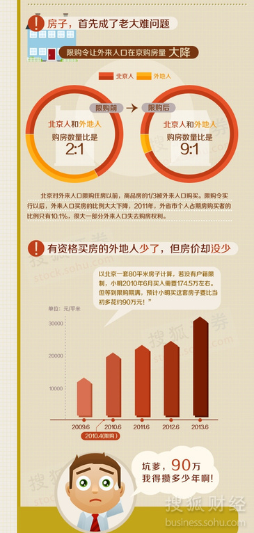 外来人口京牌_唐僧是外来人口图(2)