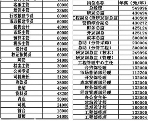 曝工资软件走红 各行各业工资对比5875219