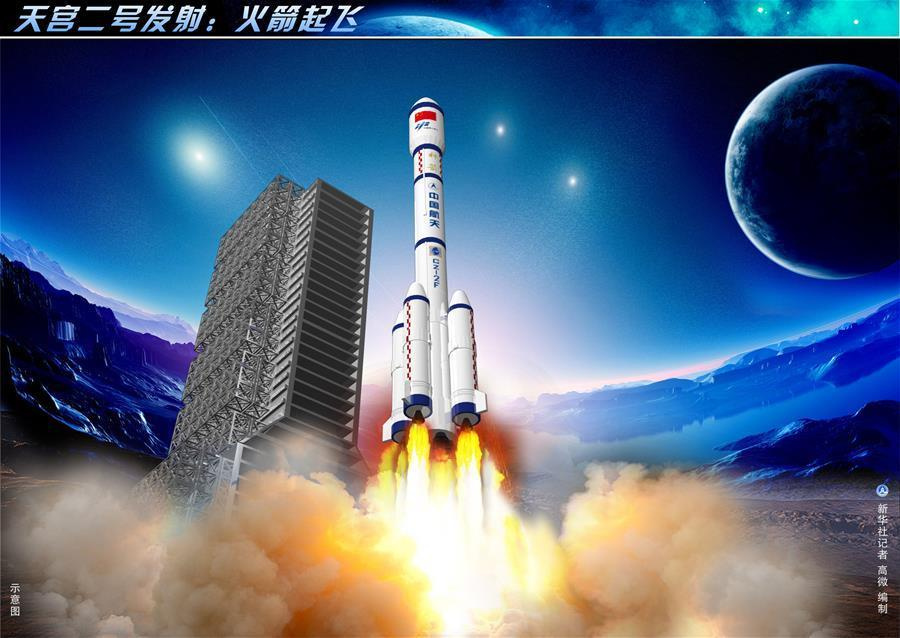 9月15日,中国在酒泉卫星发射中心用长征二号f t2火箭将天宫二号