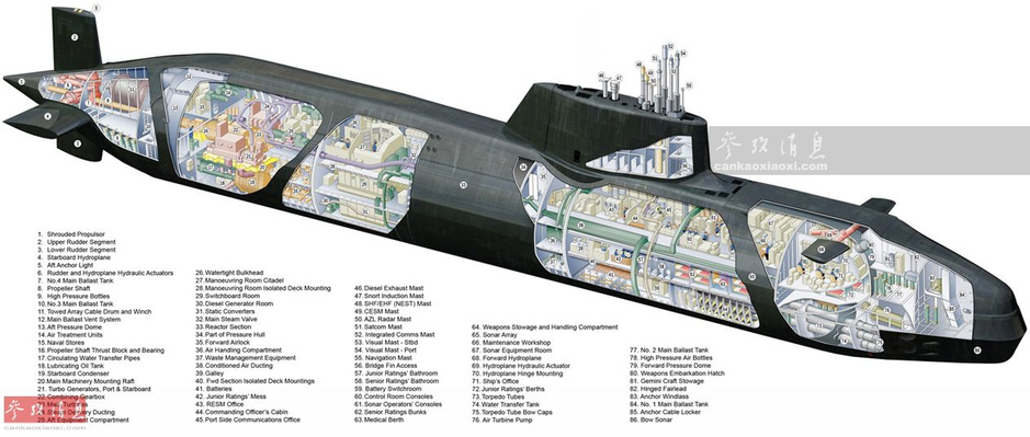 从首艘实战潜艇开始探秘 著名潜艇剖面图赏析
