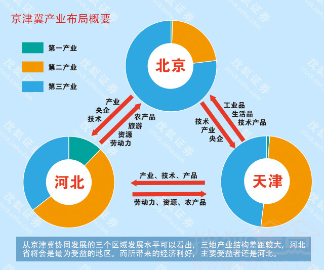 图解 京津冀 大格局6470683-焦点频道图片库