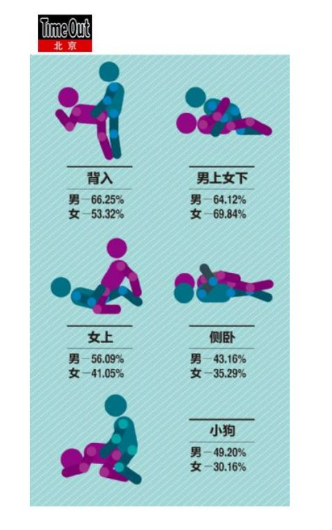 城市性调查报告:2%的女人每天都自慰54734