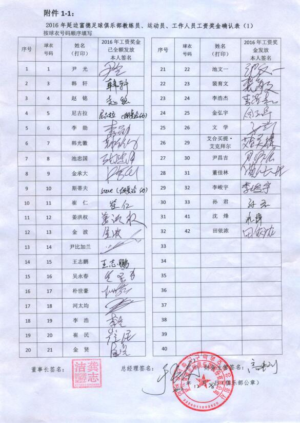中超球员老婆谁最漂亮_2018中超球员收入表