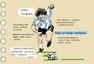 刘守卫漫画：回望1982年世界杯 罗西统治淘汰赛